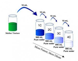 homeopathic_dilutions